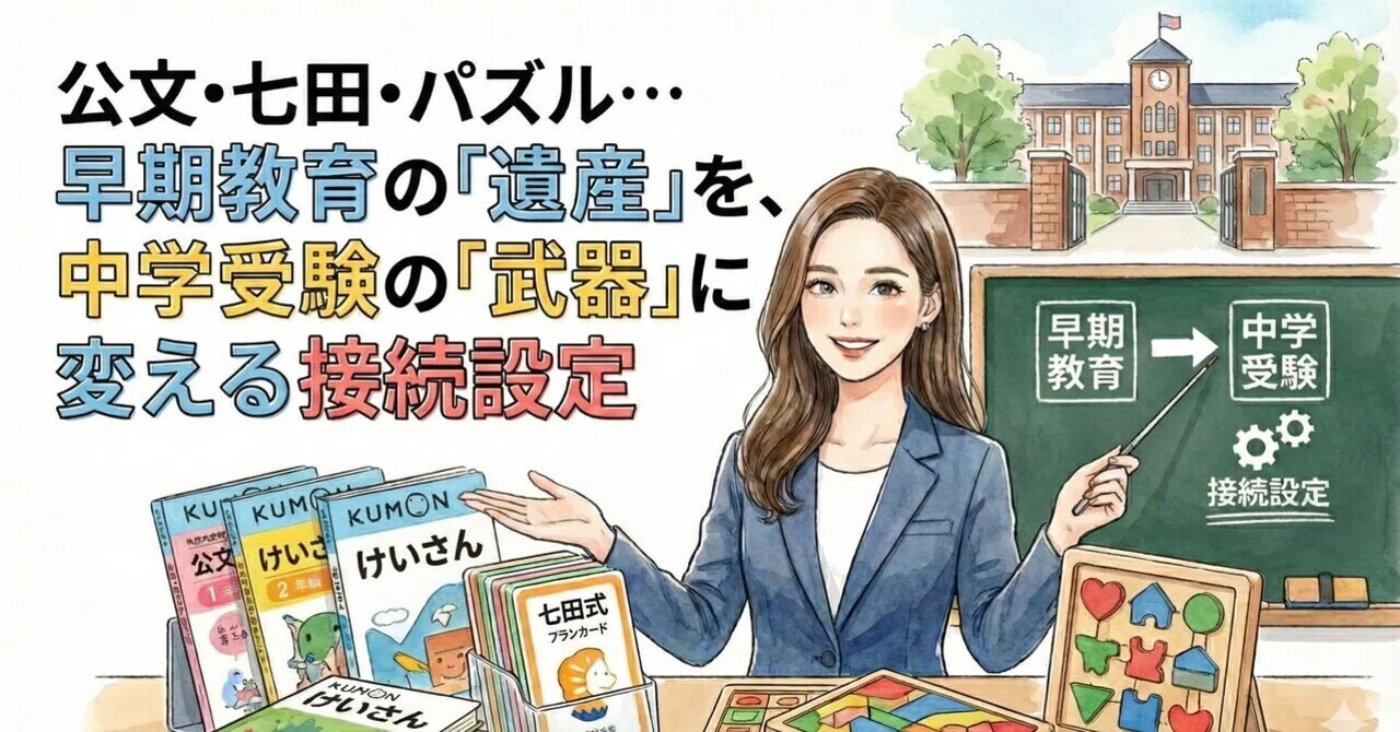 Textbook ④ Kumon, Shichida, Puzzles... Connection Settings to Transform ...
