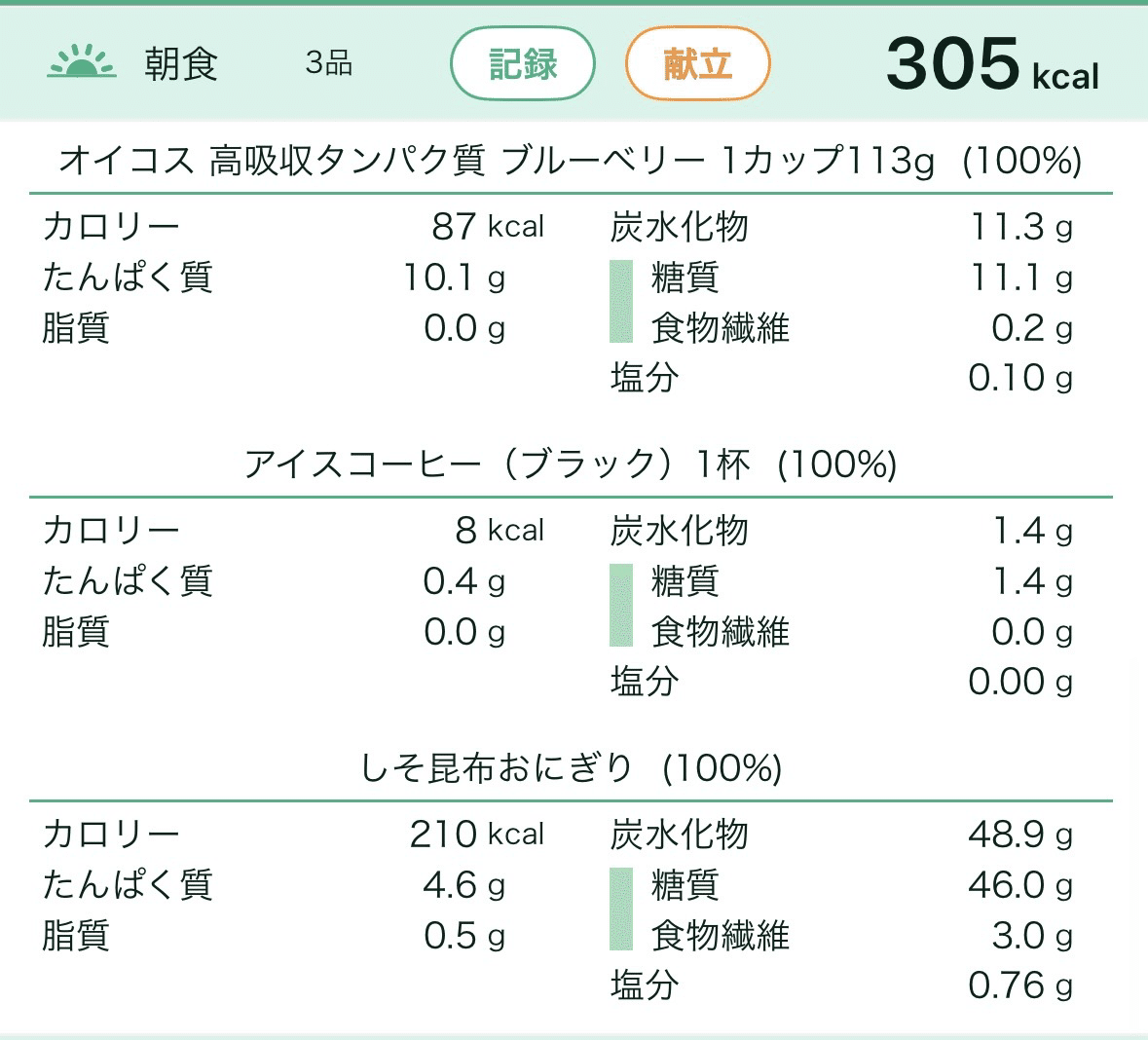 ダイエット79日目｜−7.5kg外ランチの幸福度と体重計の現実｜erica_diet