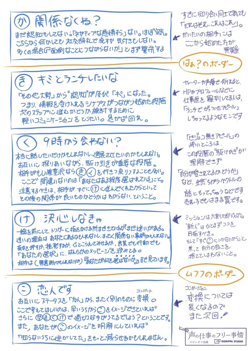 note_ナレーターアピールのかきくけこ_003
