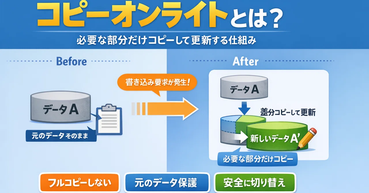 コピーオンライト（Copy-on-Write）とは何か｜きりしま
