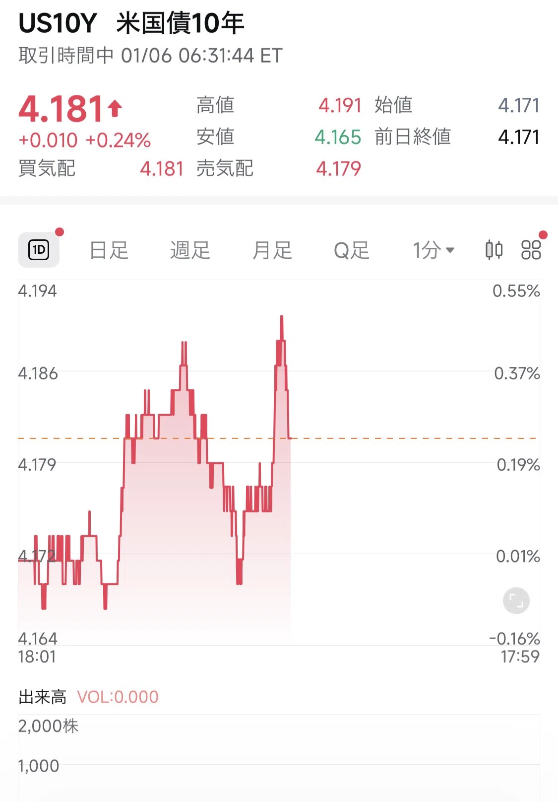 January 6th [Trading Diary] An 'ambush' strategy focused solely on bank ...
