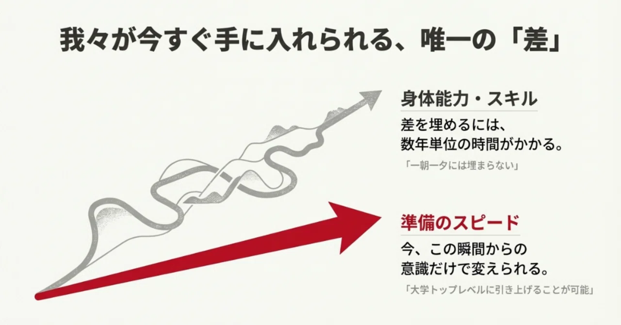 バレーボールの速度を再定義する。大学生と高校生を分かつ「5cmの真実
