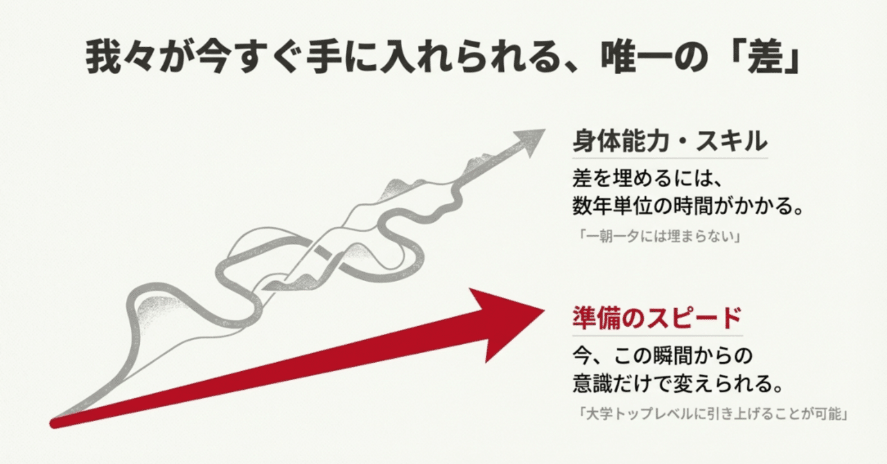バレーボールの速度を再定義する。大学生と高校生を分かつ「5cmの真実
