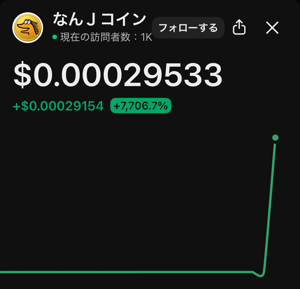 114514コイン、24時間で+82.59%──“億り人”より先にやる3つ｜フランスパン