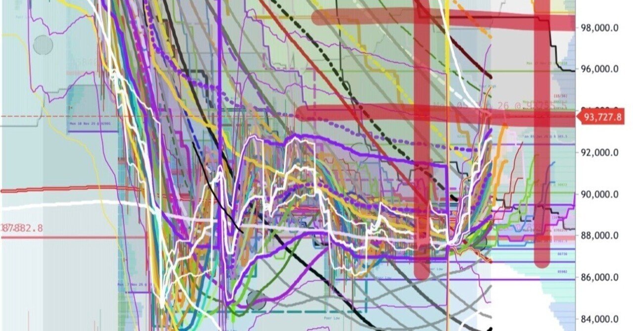 あけましておめでとうございます⛩ 1/6トレード日記 ビットコイン、ゴールド ｜_ER_