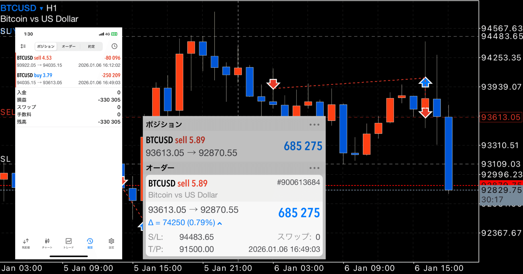 FX】 ビットコインリカバリートレード （1月6日） 売りポジホールド中｜FX RT