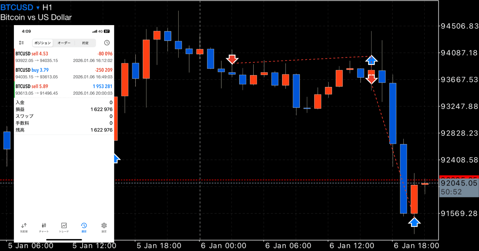 FX】 ビットコインリカバリートレード （1月6日） 売りポジホールド中→利確決済！｜FX RT