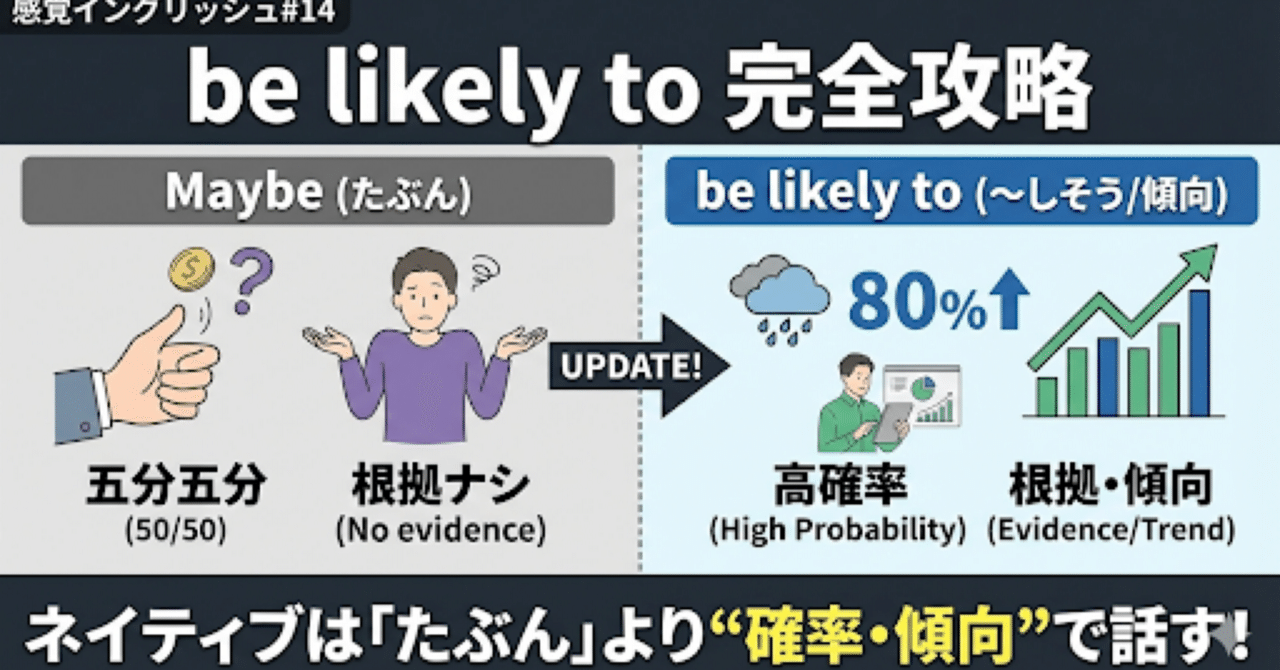 感覚イングリッシュ#14】「たぶん」＝ Maybe だと思っていませんか？ be likely to の正体は「天気予報の◯％」だ。｜あいう英語