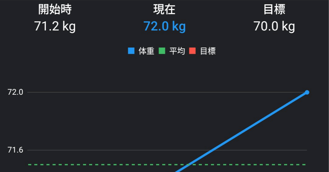 声明『ダイエット』｜ミント＠BLACK ACE