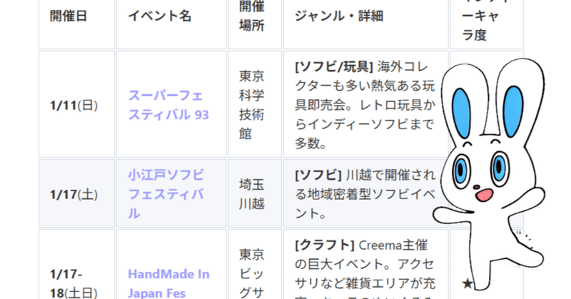 【2026年上半期】まだ見ぬ推しキャラに出会う！インディーキャライベントカレンダー