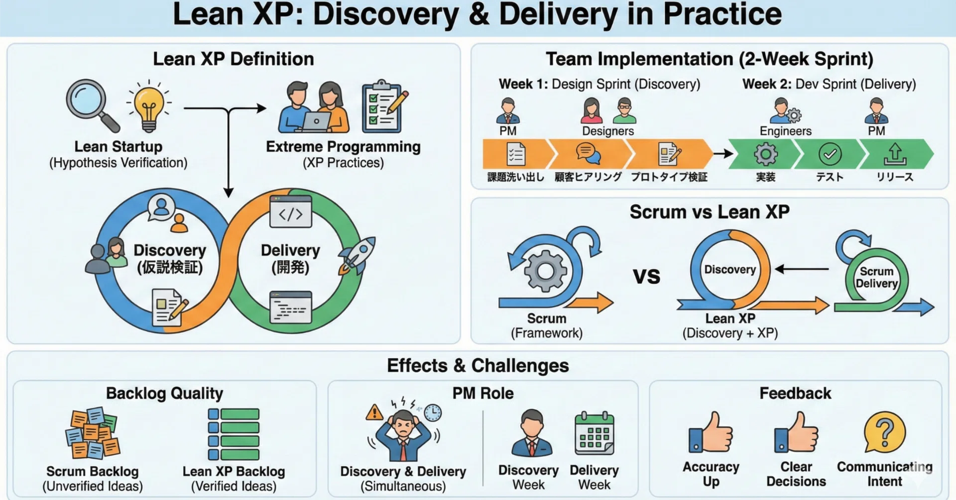Lean XPとは？実践してみた感想｜Izuru