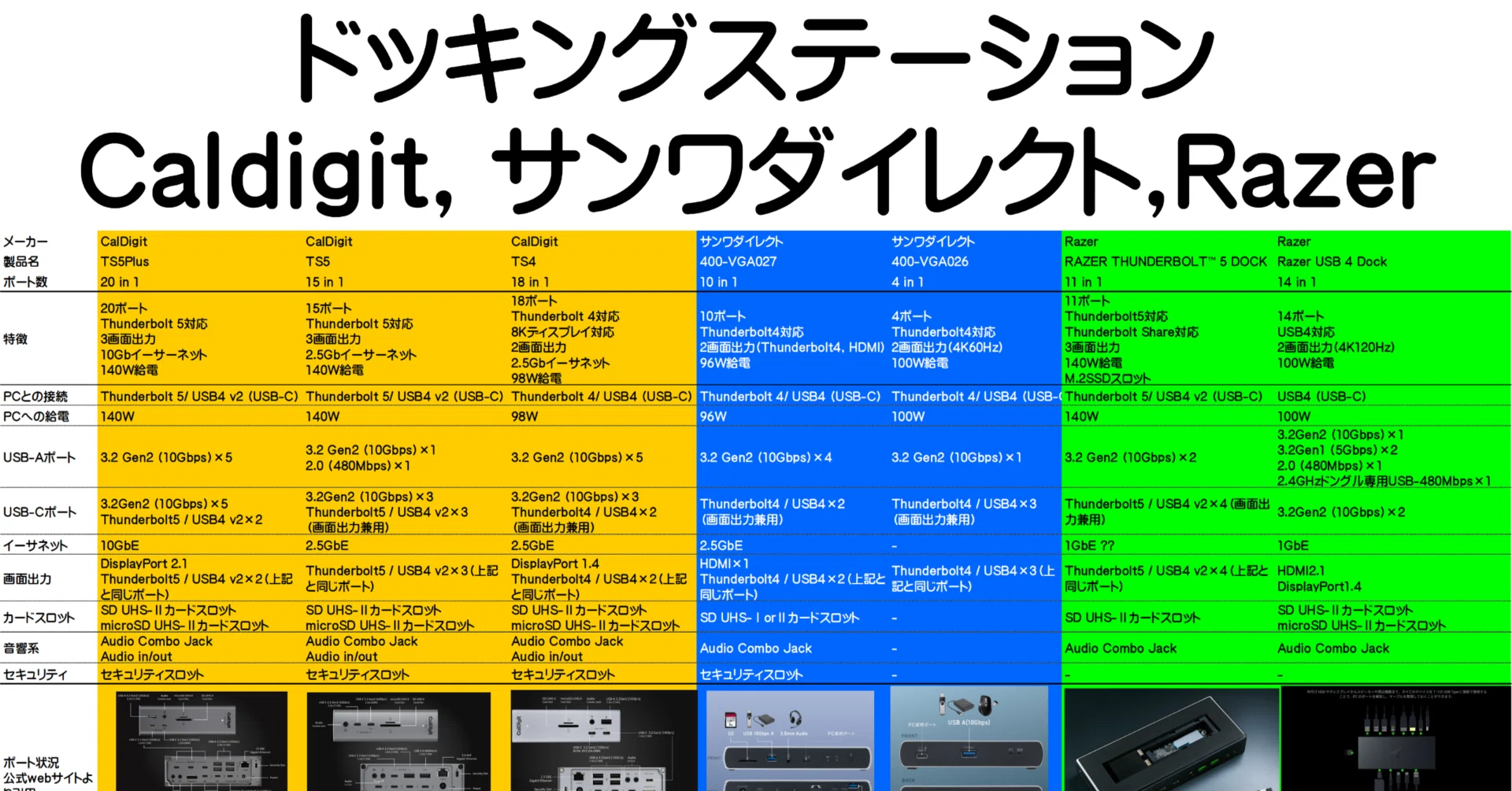 265.ガジェット】ドッキングステーションを物色｜【TAKA】Enjoy 