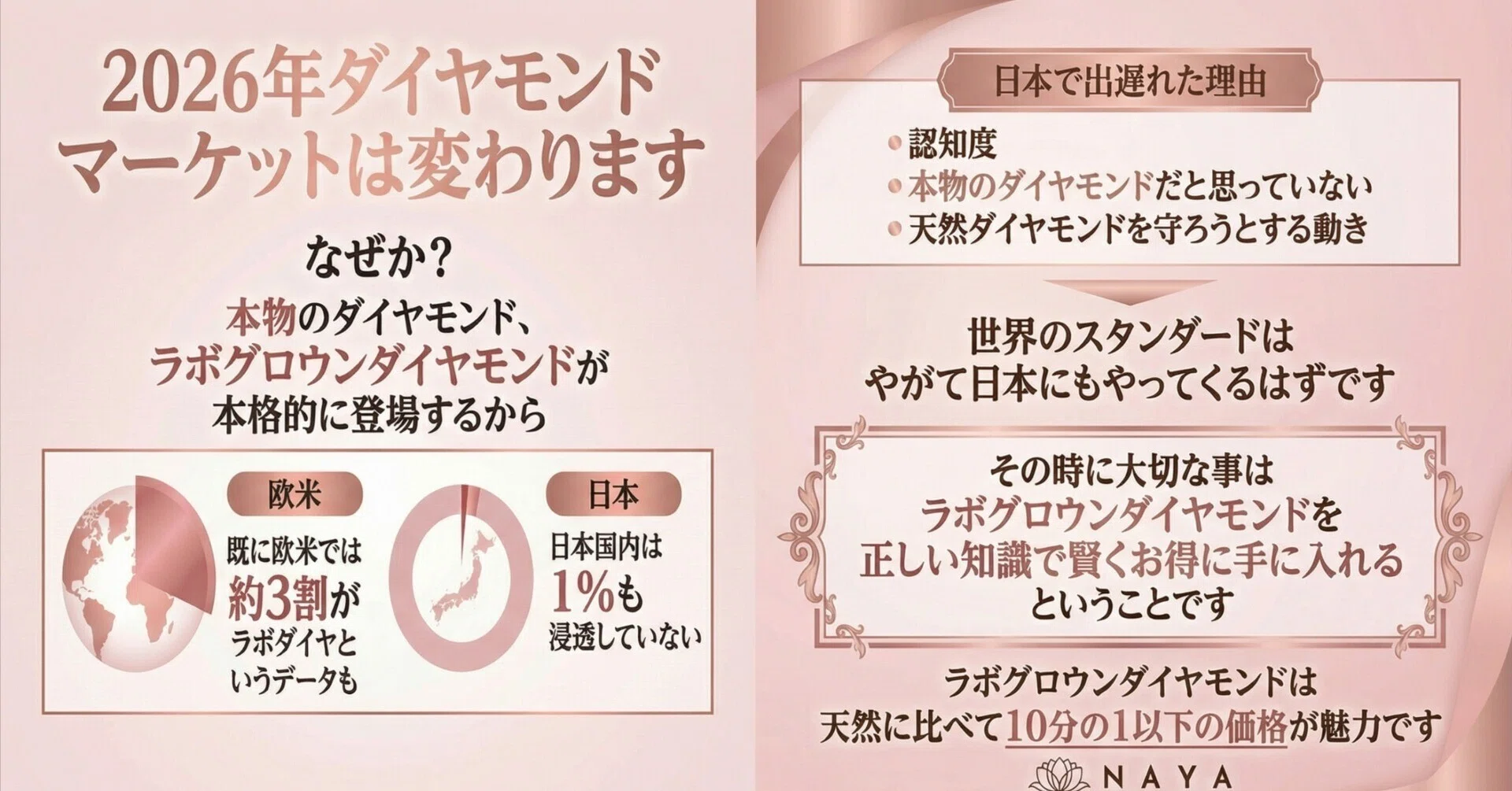 (一時値下げ)ダイアモンド　カラット数不明 ダイヤモンドがもっと身近に、1カラットが49,800円～。世界的