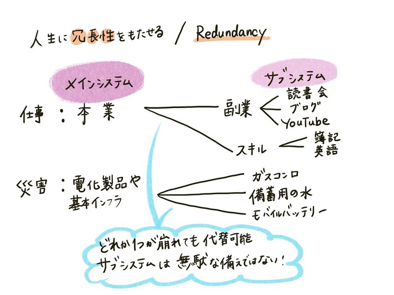 冗長性 って悪い言葉だとばかり思っていた まるこ Maruko Note 冗長性 って悪い言葉だとばかり思っていた まるこ Maruko Note