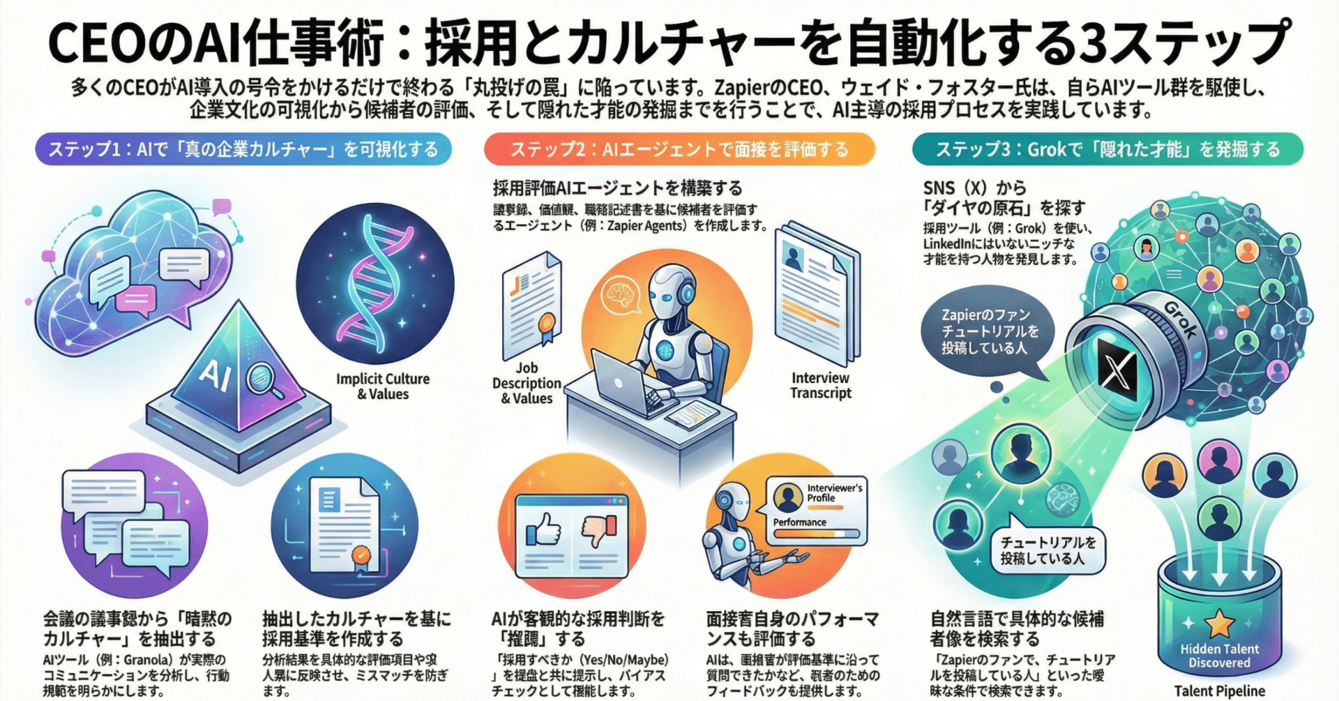 n8n/Zapier] AIエージェントワークフローのユースケース｜○△◁