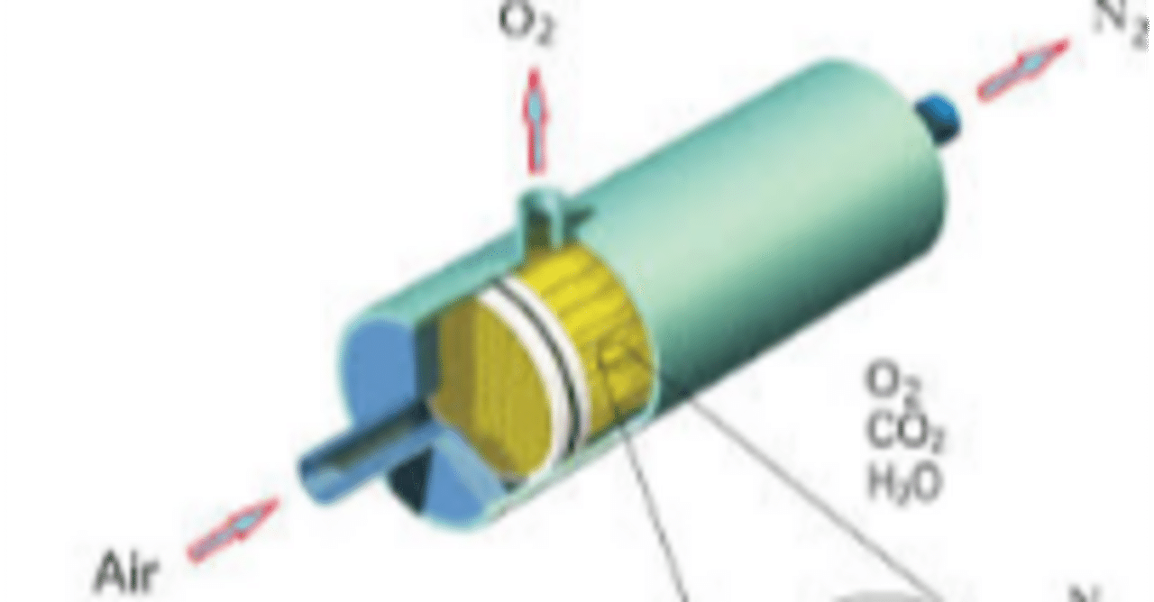 ガス分離膜調査レポート：市場規模、産業分析、最新動向、予測2026-2032｜QYResearch