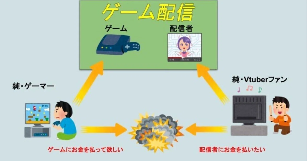 タダ乗り？】ゲーム実況の『見る専』のモラルについて考える。｜はゐから