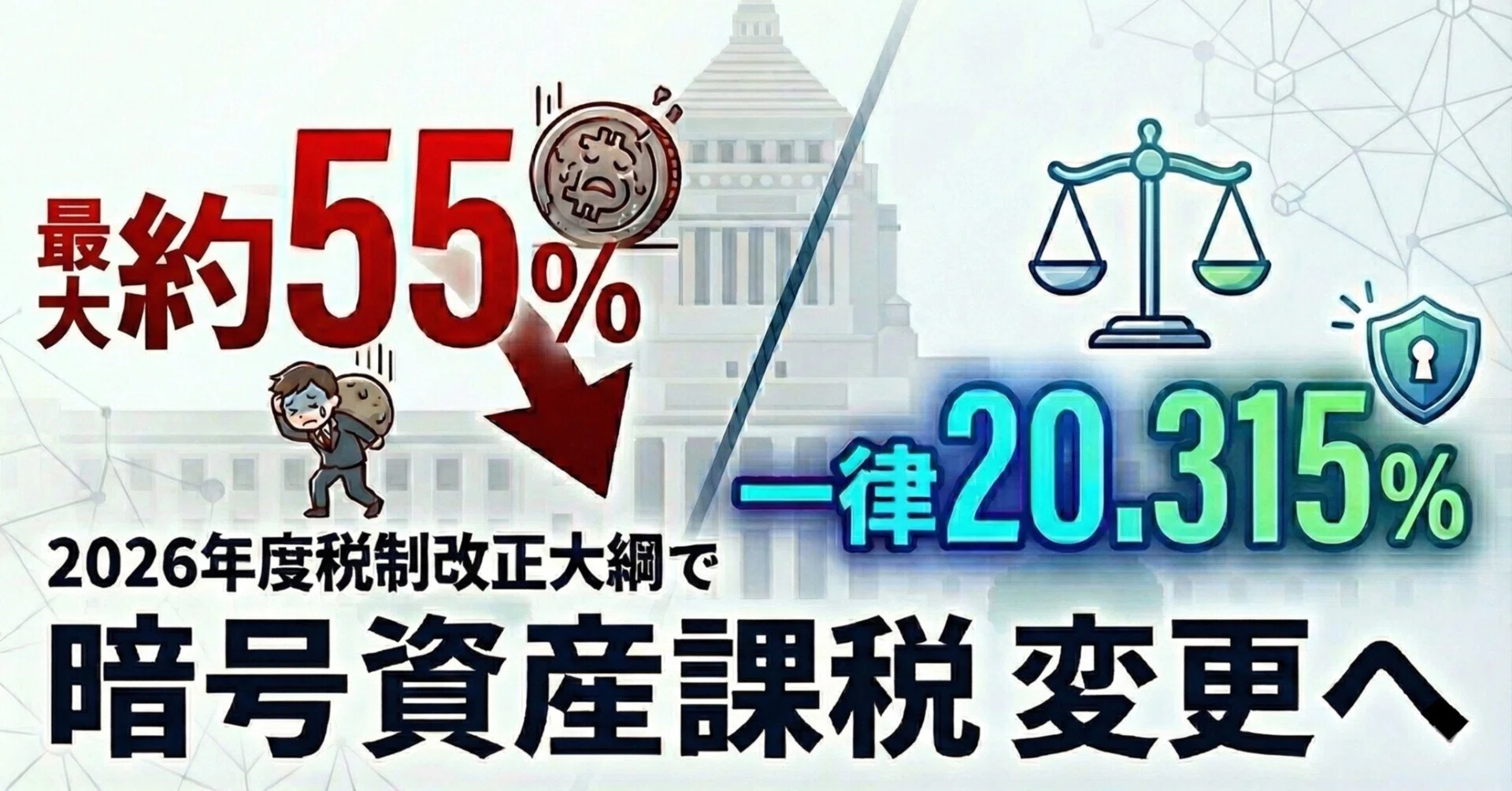 最大約55%から一律20.315%へ 2026年度税制改正大綱で暗号資産の課税は