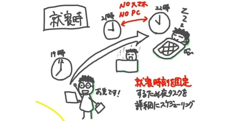 【読書】今日も22時に寝たので僕の人生は無敵です