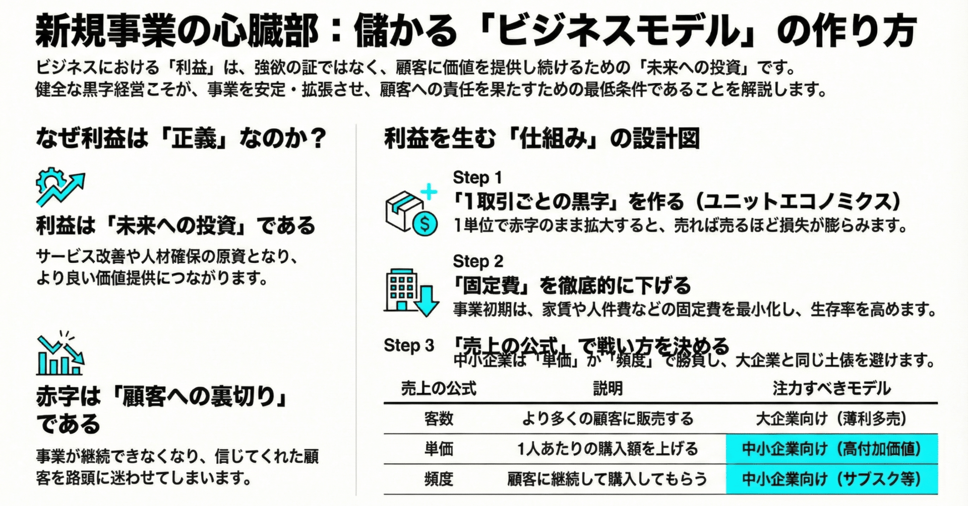 たじ総論 #167｜ゼロから学ぶ経営⑳ 新規事業計画の作り方⑤「ビジネス