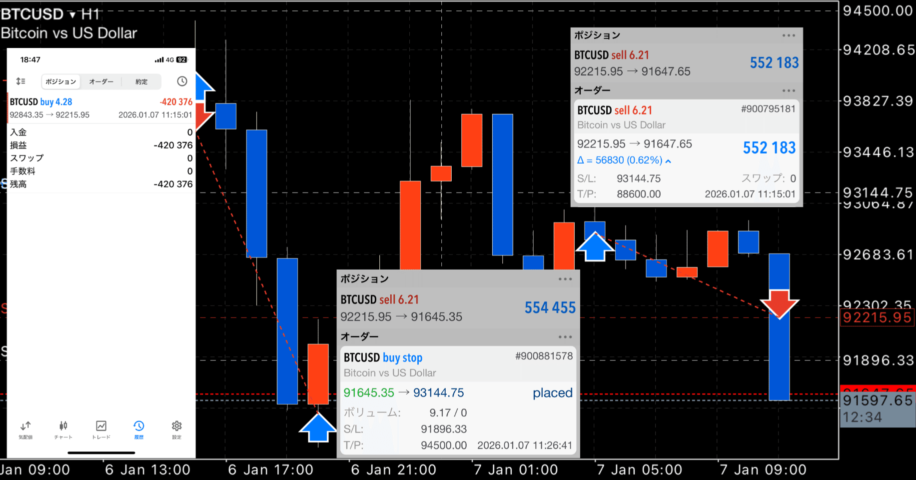 FX】 ビットコインリカバリートレード （1月7日） 売りポジホールド中｜FX RT