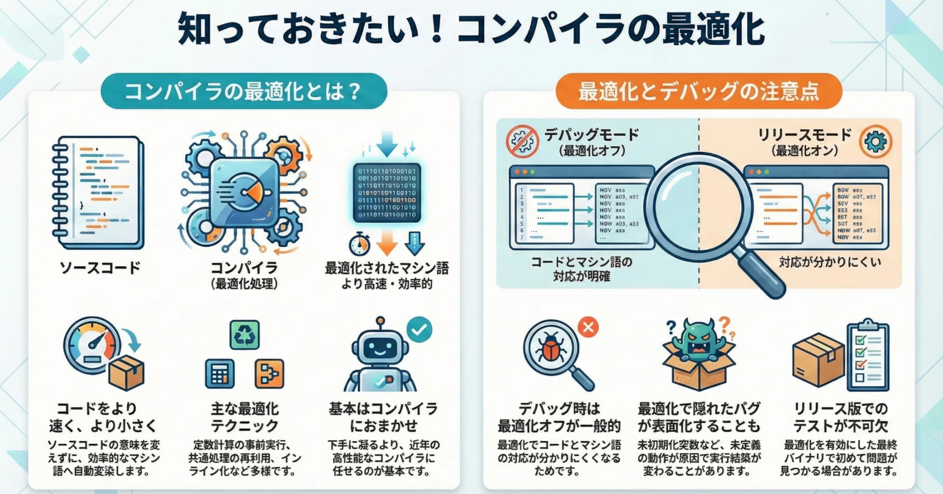新C言語教室 - 第23回 最適化 その1｜kzn