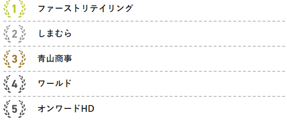 Uniqloのフリースはなぜメガヒットを生んだのか Zaraとuniqloの真反対路線 会計士すやきの戯言 Note Uniqloのフリースはなぜメガヒットを生んだのか Zaraとuniqloの真反対路線 会計士すやきの戯言 Note
