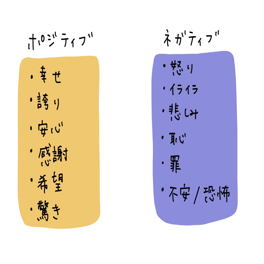 感情のリスト
