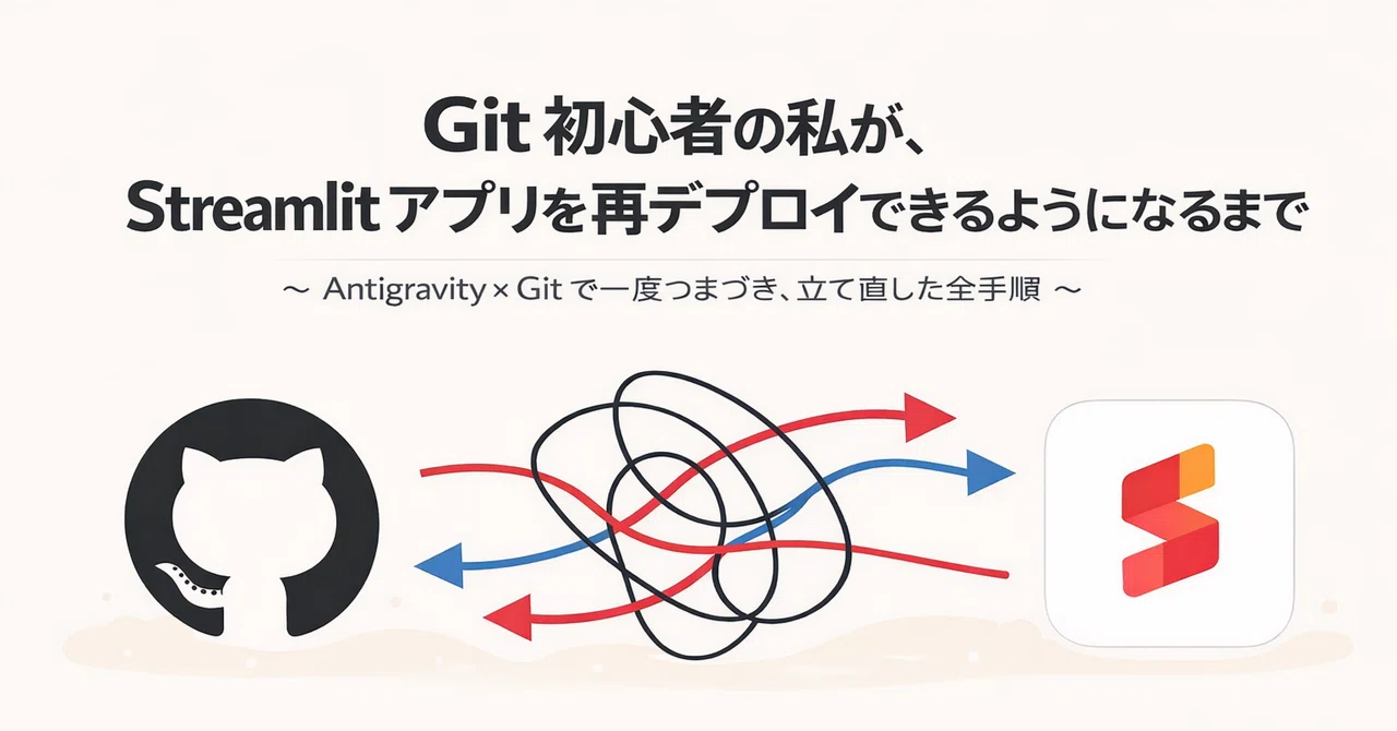 Git 初心者の私が、Streamlit アプリを再デプロイできるようになるまで〜 Antigravity × Git で一度つまずき ...