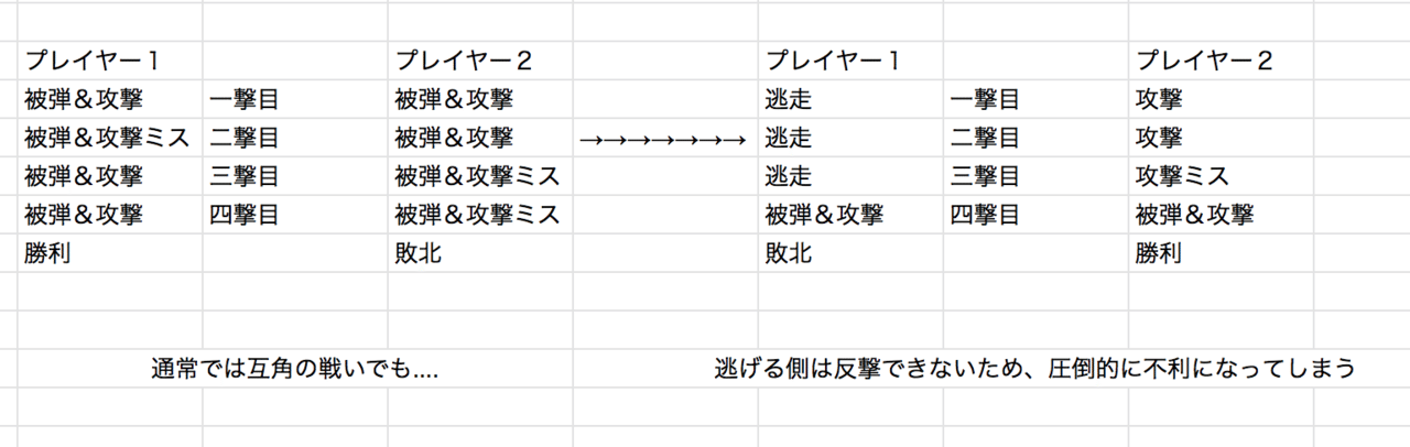 武将連合によるマイクラpvp解説 剣術編 Ks連合 Note