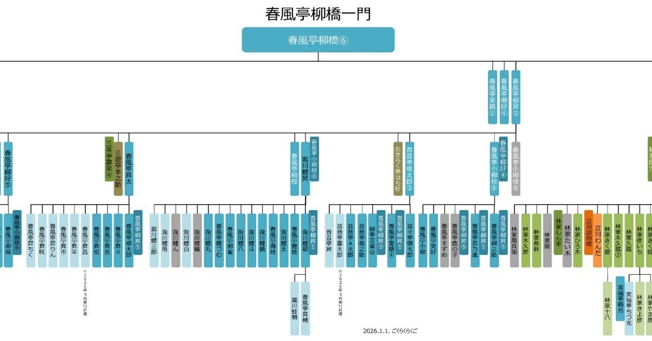 六代目春風亭柳橋一門の系図～2026｜ごくらくらくご
