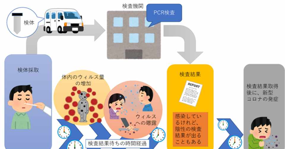新型コロナ検査はブラック企業体質検査にもなっているんじゃないかな Fujita244 Note
