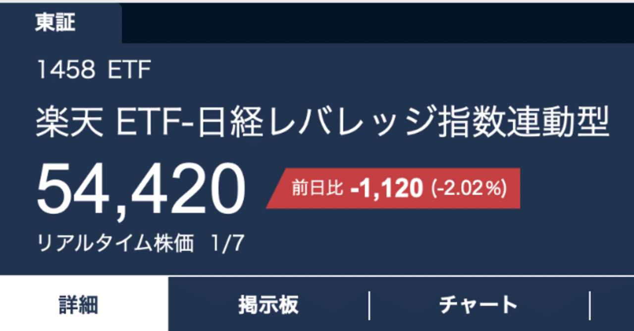 2026/1/7（水）｜日経平均まろんくん