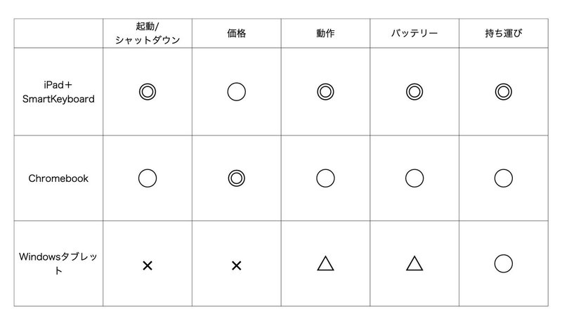 ３機種比較4.001