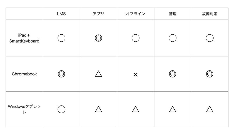 Gigaスクール構想 Windows Ipad Chromebook結局どれ Part2 わきたせんせい 国際エデュテイメント協会 Note Gigaスクール構想 Windows Ipad Chromebook結局どれ Part2 わきたせんせい 国際エデュテイメント協会 Note
