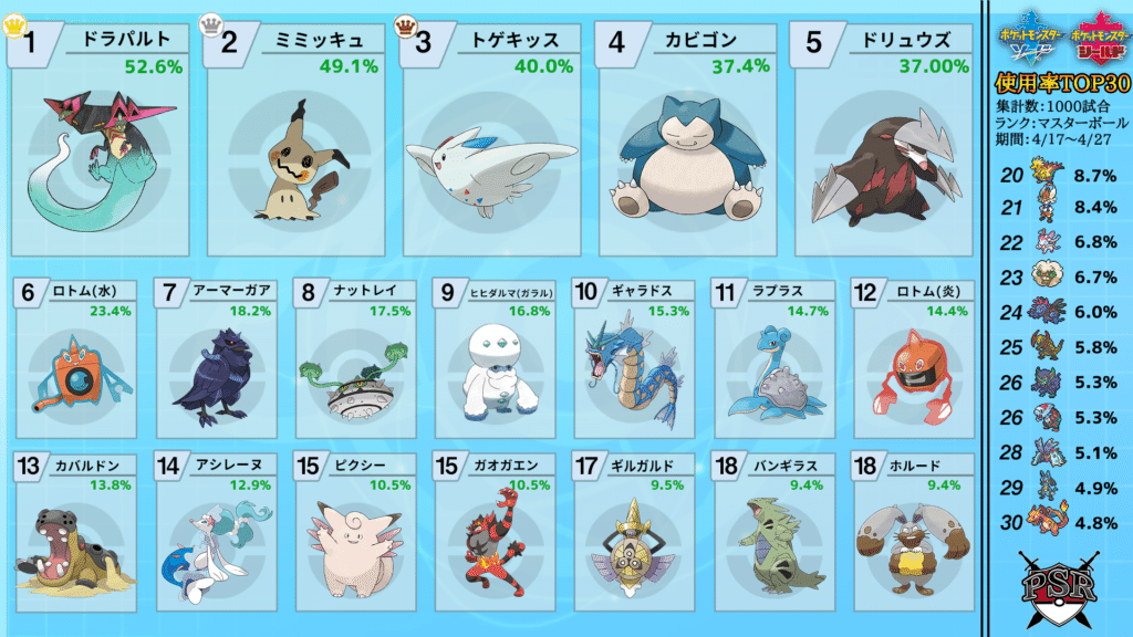 剣盾シングル 趣味に走ったお気に入りパーティ 七夜月 Note 剣盾シングル 趣味に走ったお気に入りパーティ 七夜月 Note