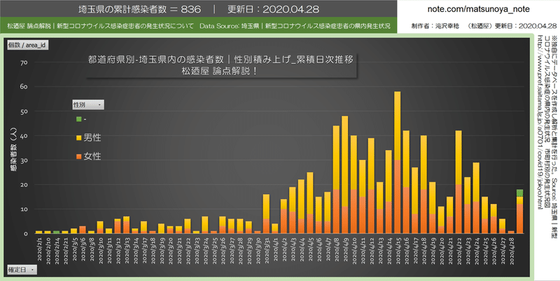 埼玉 県 コロナ 感染 者 数 市町村 別