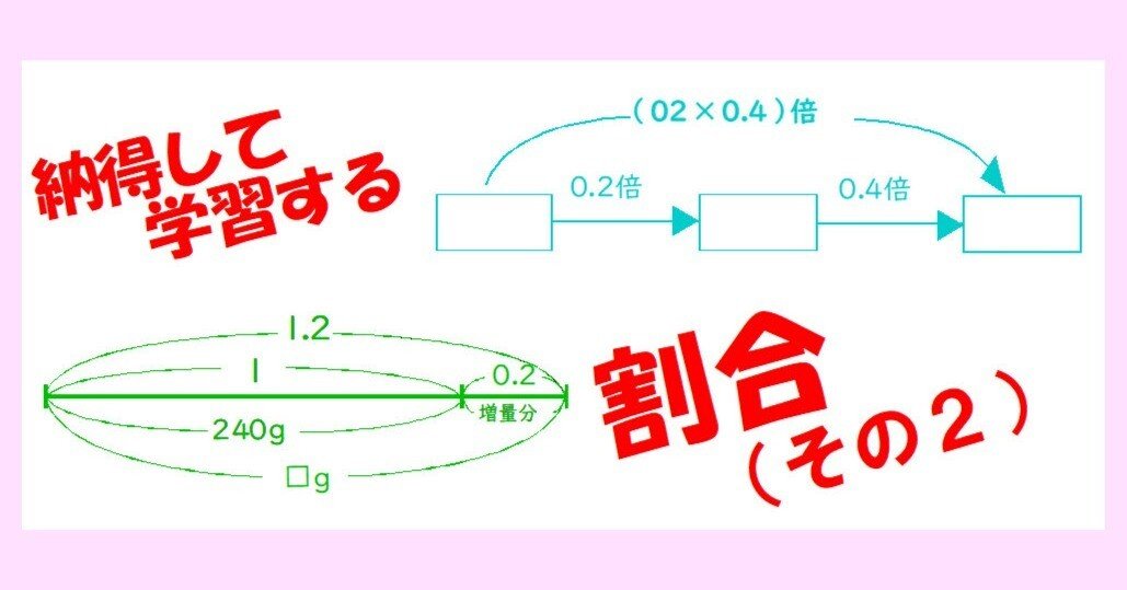 ぷぅたん　フォロー割適用　20798円→の18499円 納得して学習する「割合」 （その2）｜算sun輝き
