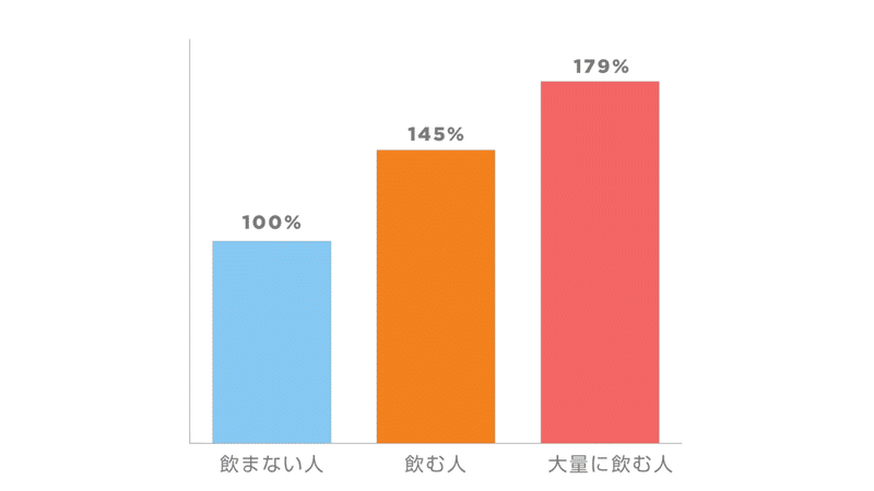 生理前に眠いのはナゼ 原因を知り 科学的に証明された方法で対処しよう はがくん 独学を応援する薬剤師 Note 生理前に眠いのはナゼ 原因を知り 科学的に証明された方法で対処しよう はがくん 独学を応援する薬剤師 Note