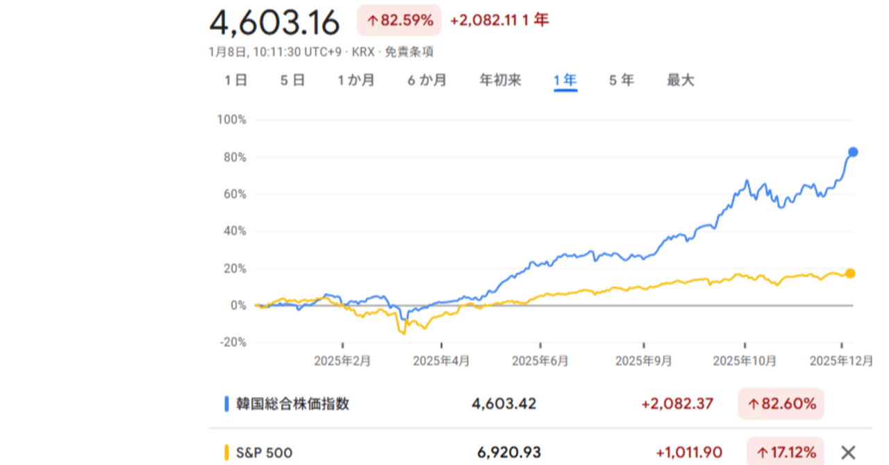 第3のビットコイン、GOLD（金）？｜損切丸
