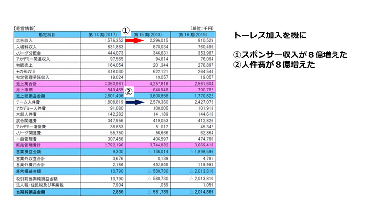 日本サッカーを愛そう 緊急検証 がんばれサガン鳥栖 鈴木意斗 すずきいと 毎日書く人 Note 日本サッカーを愛そう 緊急検証 がんばれサガン鳥栖 鈴木意斗 すずきいと 毎日書く人 Note