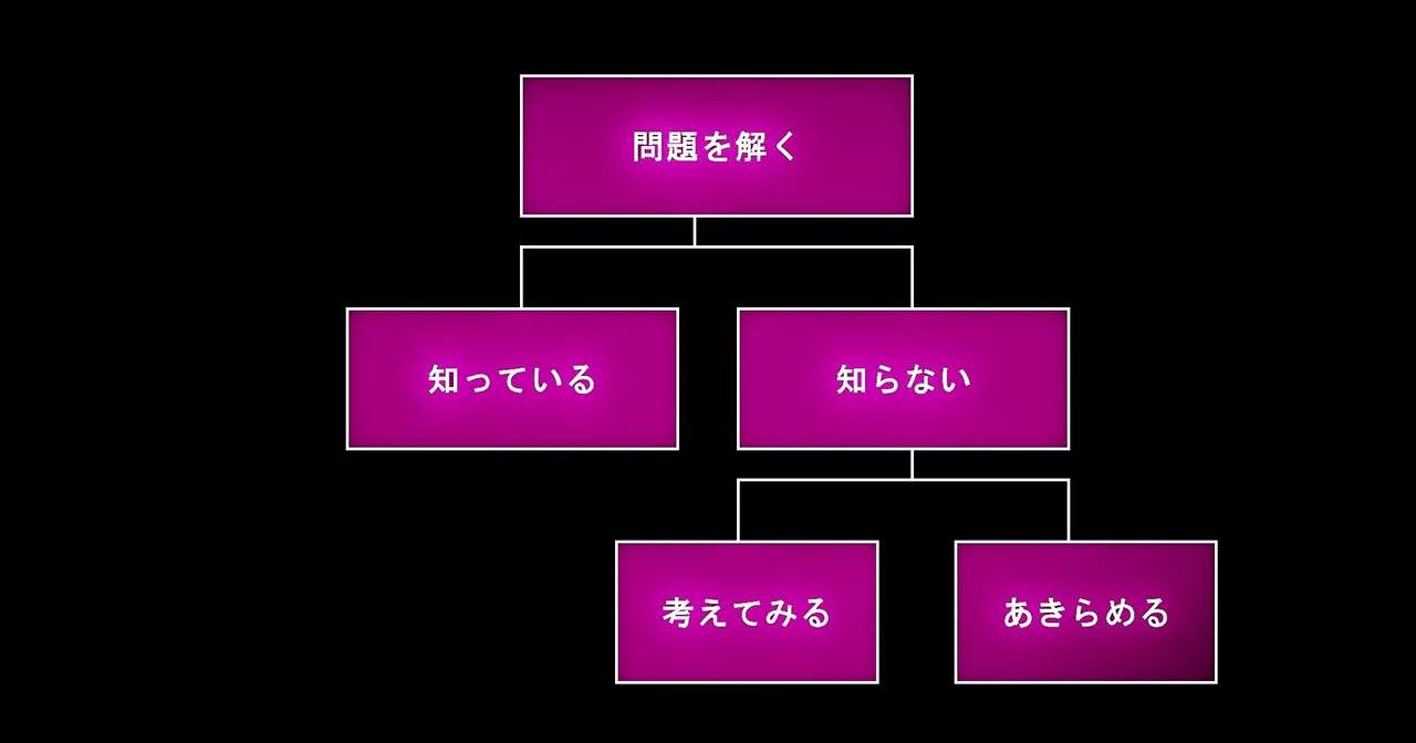 一級建築士学科試験 知らない問題をどう解くか の意義 Co 師 建築士の塾 By Archicom Note