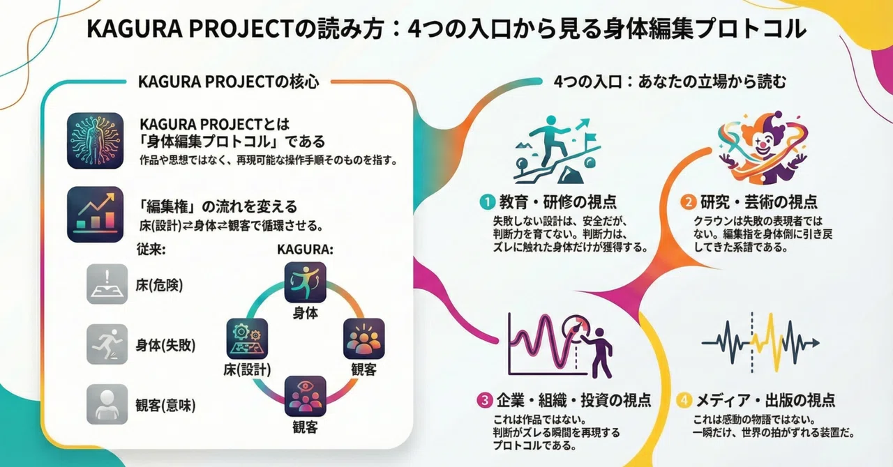 What is the KAGURA PROJECT? — How to read this note｜KAGURA PROJECT | 身体 ...