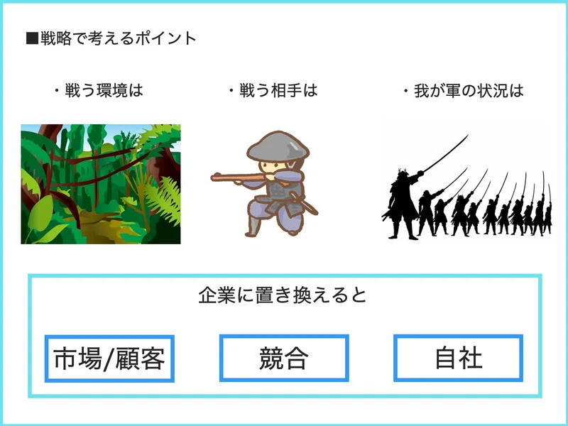 戦略と戦術は何が違うのか 戦国時代で考えてみよう まっさん Note