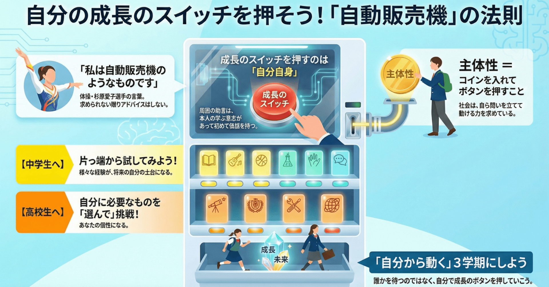 正解を教えるよりも、良い「自販機」でありたい～③学期始業式メッセージ～｜篠原弘樹
