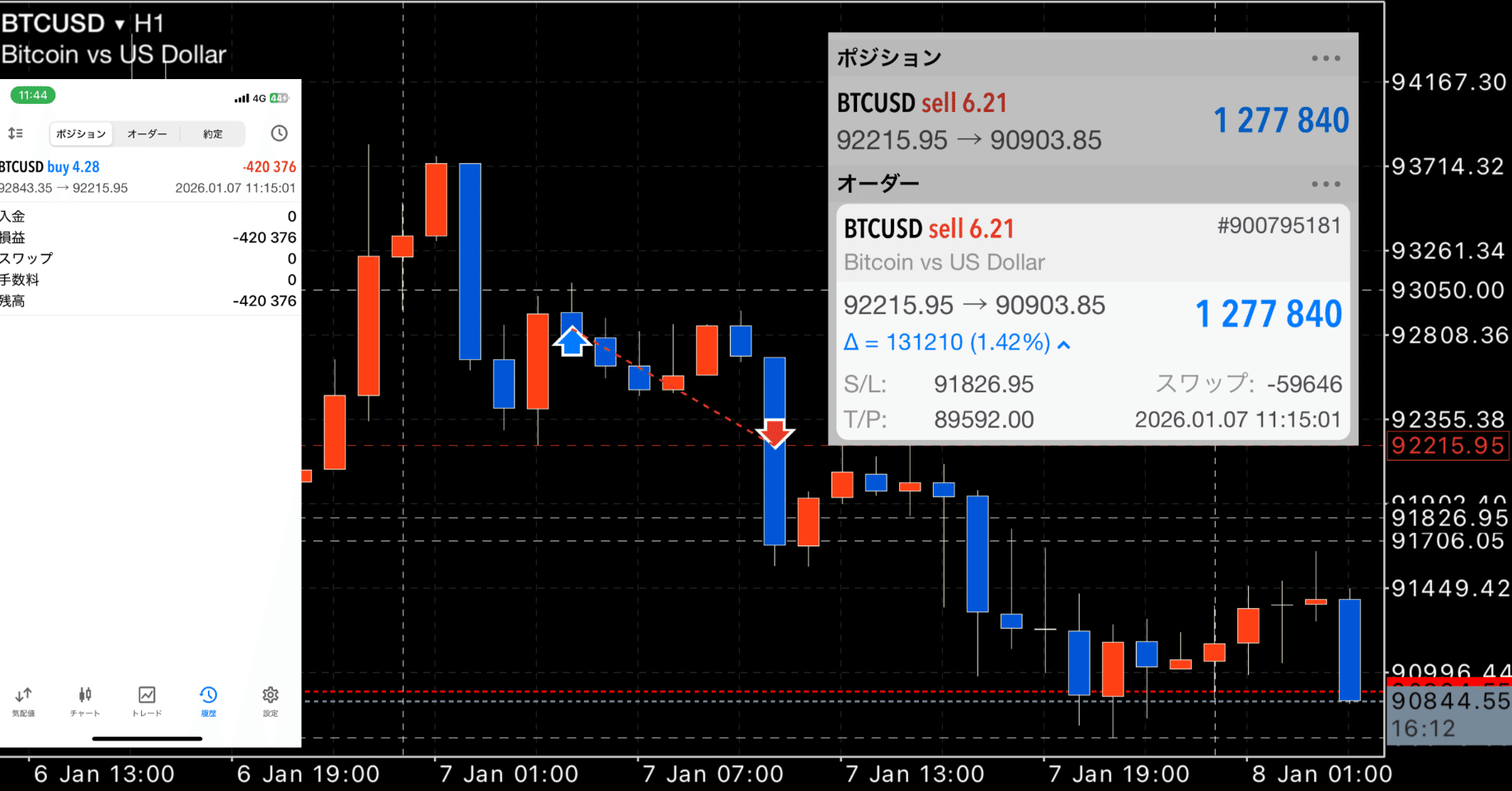 FX】 ビットコインリカバリートレード （1月8日） 売りポジホールド中｜FX RT