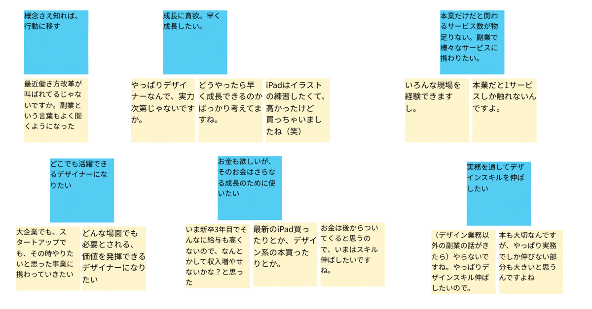 クラウドワークスのユーザーインタビュー分析手法を大公開 小阪 勇汰 Note