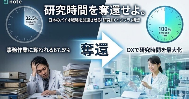 日本のバイオ戦略を加速させるのは「研究時間の奪還」だ。サグブレインが描くデータインフラ構想