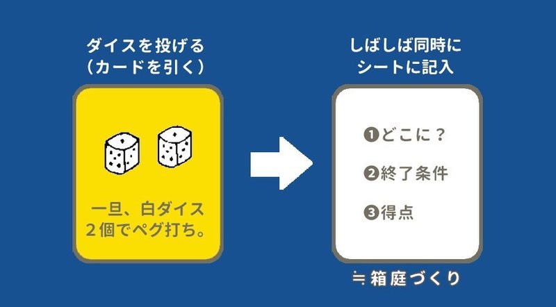 紙ペンゲームをつくろう 保存版 ボードゲームの作り方 Vol 1 やまだくうた ボードゲームの作り方 Note 紙ペンゲームをつくろう 保存版 ボードゲームの作り方 Vol 1 やまだくうた ボードゲームの作り方 Note