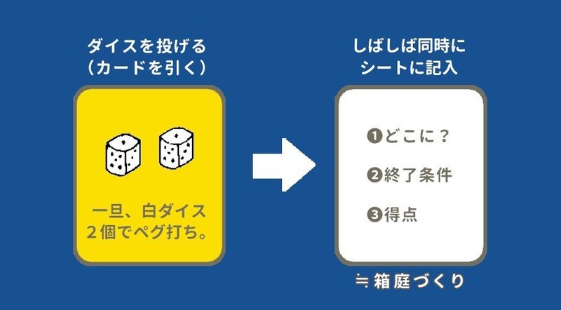 紙ペンゲームをつくろう 保存版 ボードゲームの作り方 Vol 1 やまだくうた ボードゲームの作り方 Note